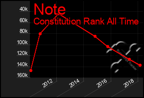Total Graph of Note