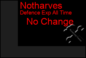 Total Graph of Notharves