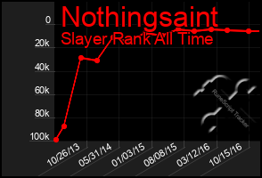 Total Graph of Nothingsaint