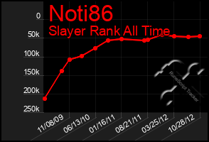 Total Graph of Noti86