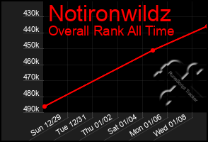 Total Graph of Notironwildz