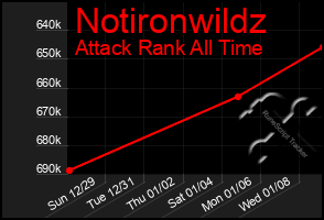 Total Graph of Notironwildz