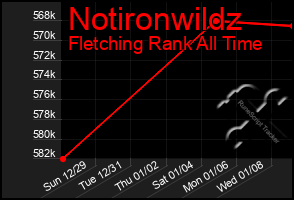 Total Graph of Notironwildz