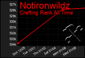 Total Graph of Notironwildz