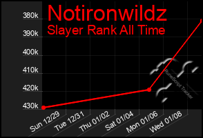 Total Graph of Notironwildz