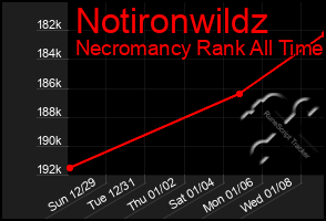 Total Graph of Notironwildz