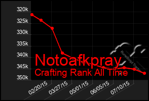 Total Graph of Notoafkpray