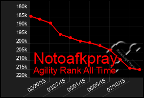 Total Graph of Notoafkpray