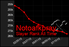 Total Graph of Notoafkpray