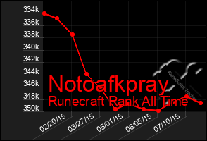 Total Graph of Notoafkpray