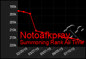 Total Graph of Notoafkpray