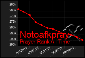 Total Graph of Notoafkpray