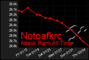 Total Graph of Notoafkrc