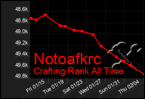 Total Graph of Notoafkrc