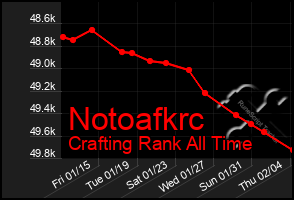 Total Graph of Notoafkrc