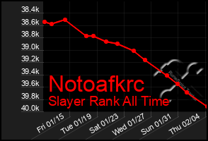 Total Graph of Notoafkrc