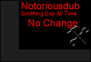 Total Graph of Notoriousdub