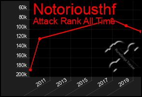 Total Graph of Notoriousthf