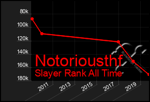 Total Graph of Notoriousthf