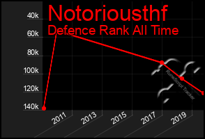 Total Graph of Notoriousthf