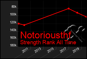 Total Graph of Notoriousthf