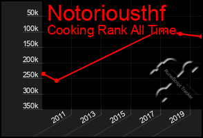 Total Graph of Notoriousthf