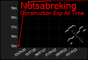 Total Graph of Notsabreking