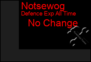 Total Graph of Notsewog
