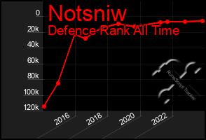 Total Graph of Notsniw