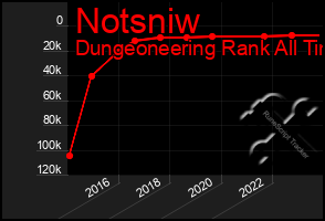 Total Graph of Notsniw