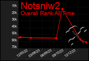 Total Graph of Notsniw2