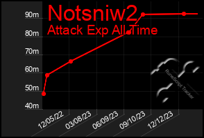 Total Graph of Notsniw2