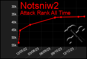 Total Graph of Notsniw2