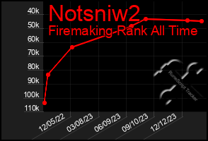 Total Graph of Notsniw2