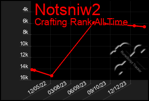 Total Graph of Notsniw2