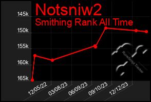 Total Graph of Notsniw2