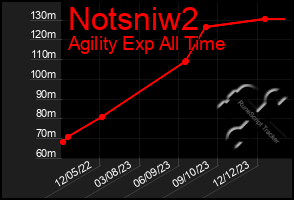 Total Graph of Notsniw2