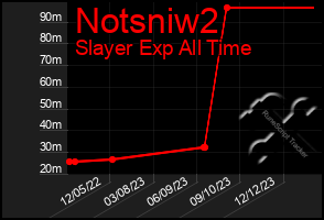 Total Graph of Notsniw2