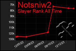 Total Graph of Notsniw2