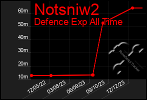 Total Graph of Notsniw2