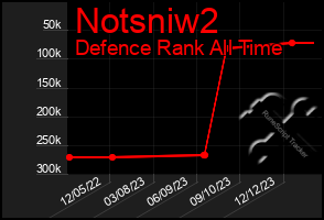 Total Graph of Notsniw2