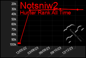 Total Graph of Notsniw2