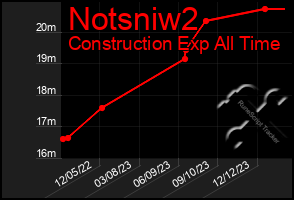 Total Graph of Notsniw2