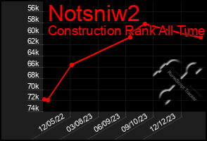 Total Graph of Notsniw2