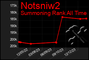 Total Graph of Notsniw2