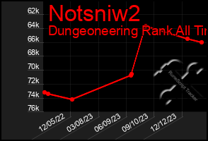 Total Graph of Notsniw2