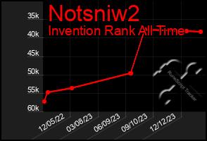 Total Graph of Notsniw2