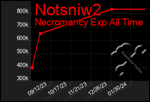 Total Graph of Notsniw2