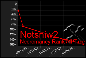 Total Graph of Notsniw2