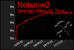 Total Graph of Notsniw2